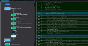 Flowcode