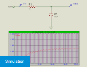 Modulation largeur impulsion